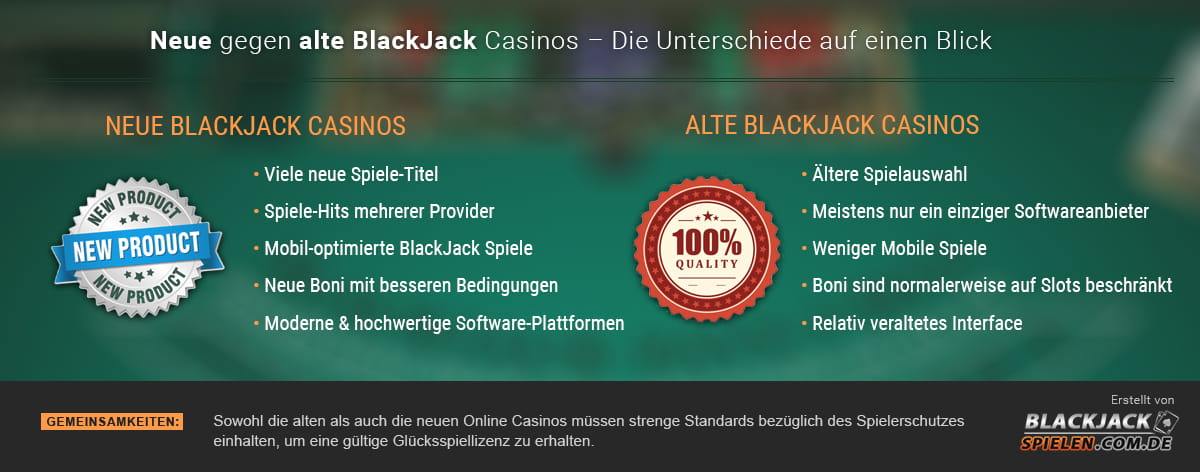 Neue gegen alte BlackJack Casino im Internet